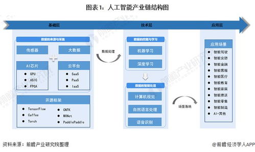 人工智能产业链全景梳理及区域热力地图