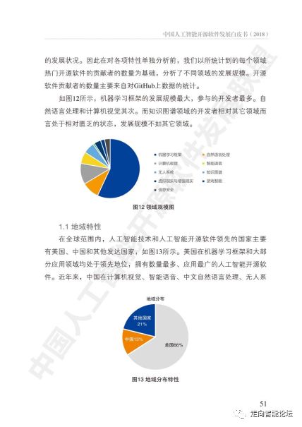 中国人工智能开源软件发展白皮书 2018及人工智能应用软件开发解读