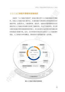 2018中国人工智能开源软件发展白皮书 人工智能应用软件开发的新机遇与挑战