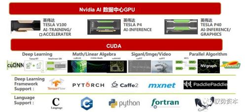 一文看懂人工智能行业与AI应用软件开发