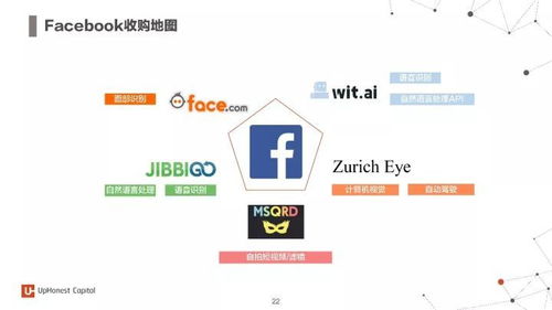 2017年度人工智能报告 聚焦7大行业应用与100家先锋初创企业