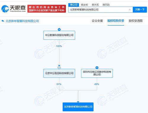 中公教育斥资千万布局智算科技，人工智能应用软件开发成为新增长点