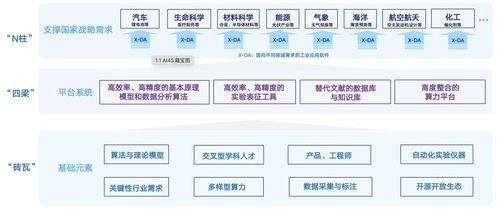 人工智能驱动产业变革 生成式智能引领应用软件开发新范式