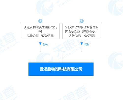 浙江吉利深化科技布局 成立新公司聚焦芯片设计与人工智能软件开发